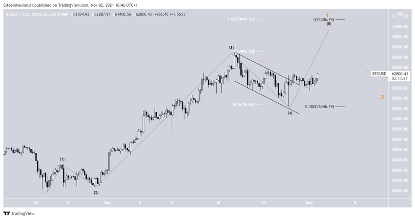 Alternate count биткоин