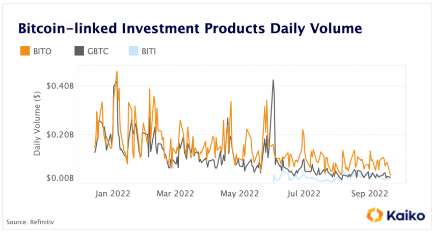 Traderzy krypto i produkty inwestycyjne