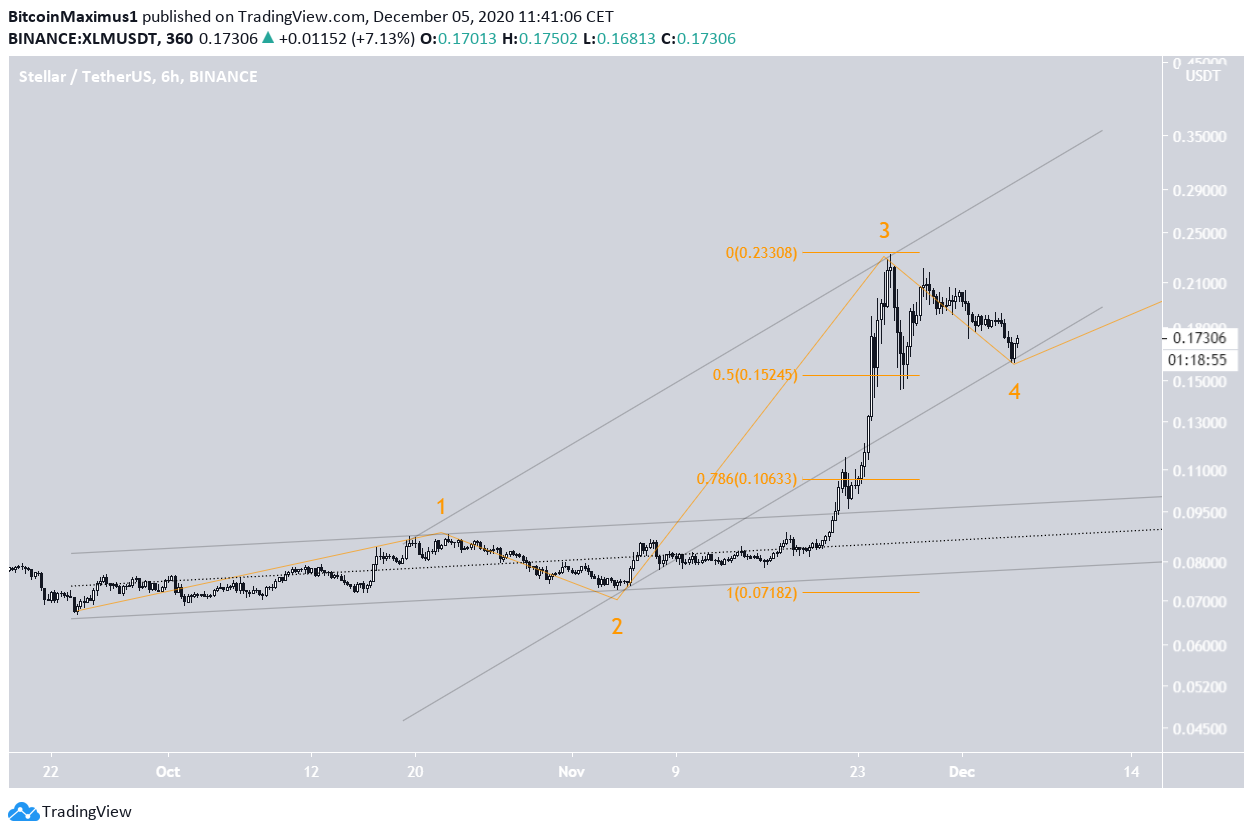 XLM Short-Term Count