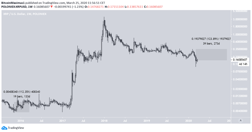 prix ripple xrp bollinger