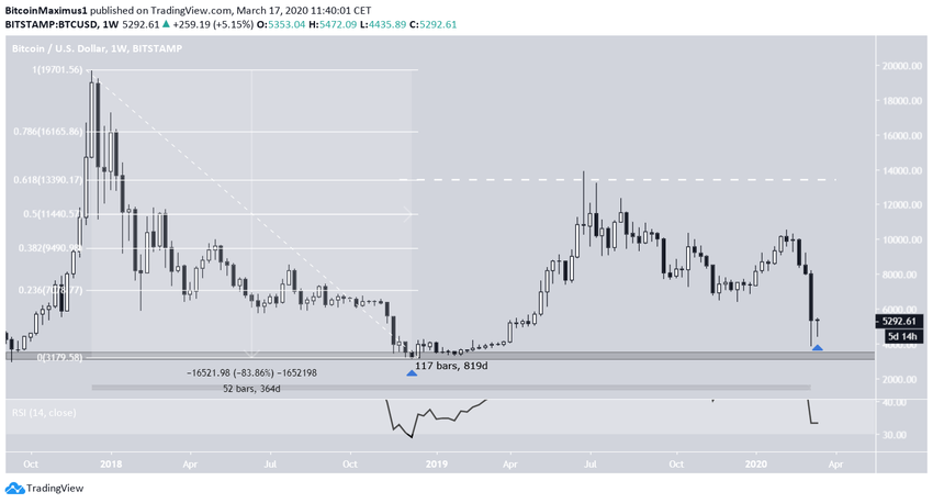 Movimento Bitcoin