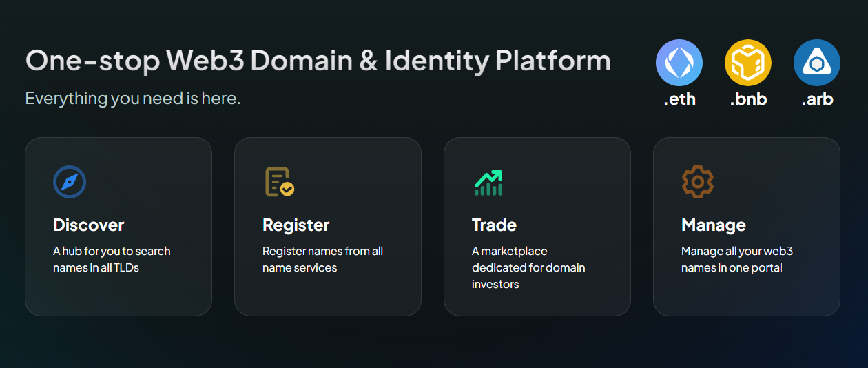 Web3 domain & identity platform