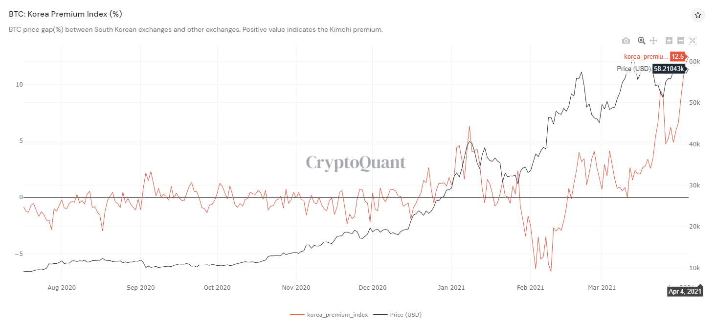Индекс кимчи биткоин