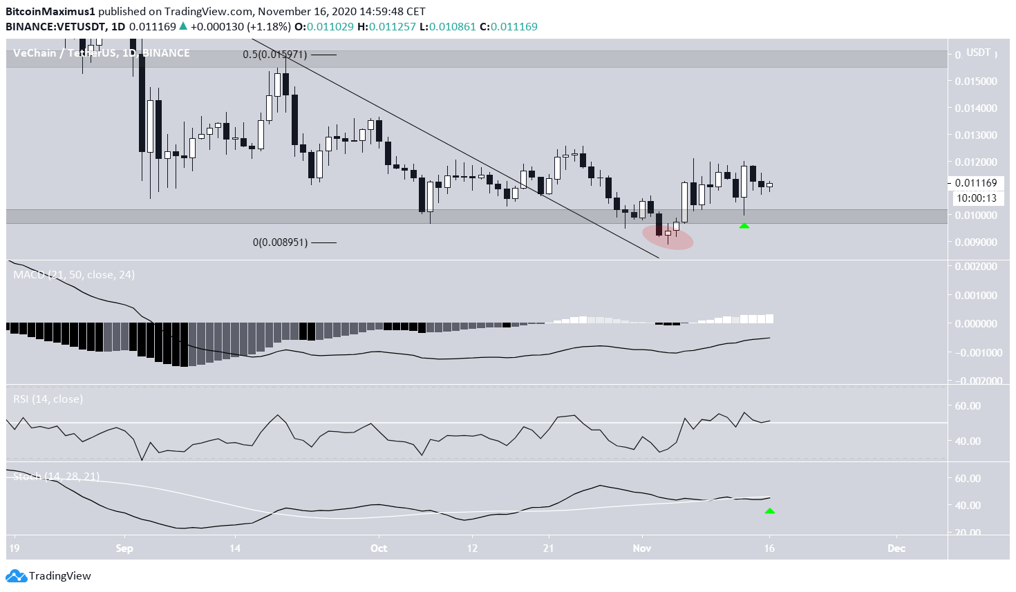 VET Reclaim Of Support