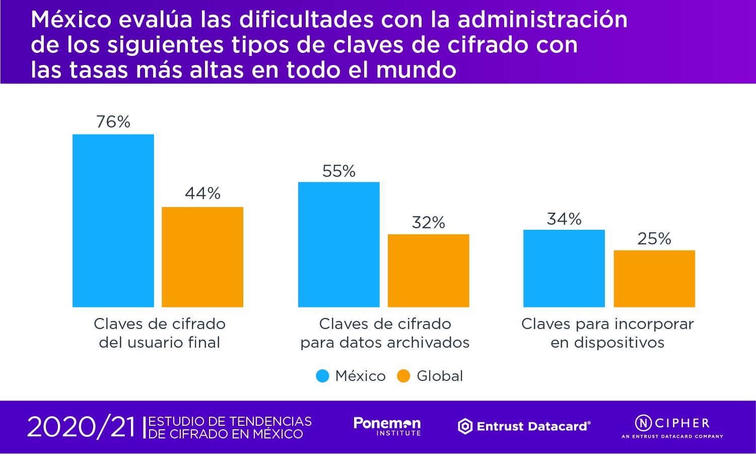 nCipher mexico dificultades