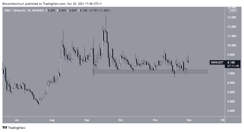 ORN Support DeFi
