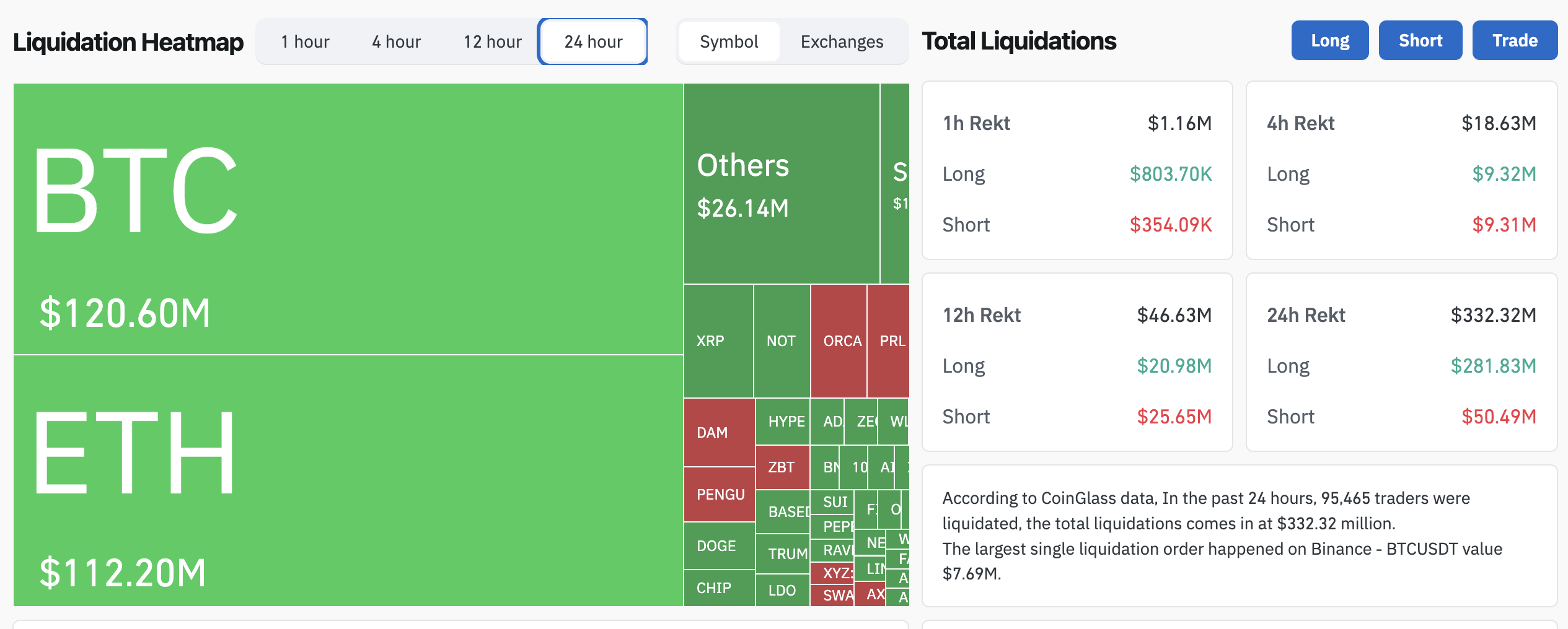 Liquidation Map