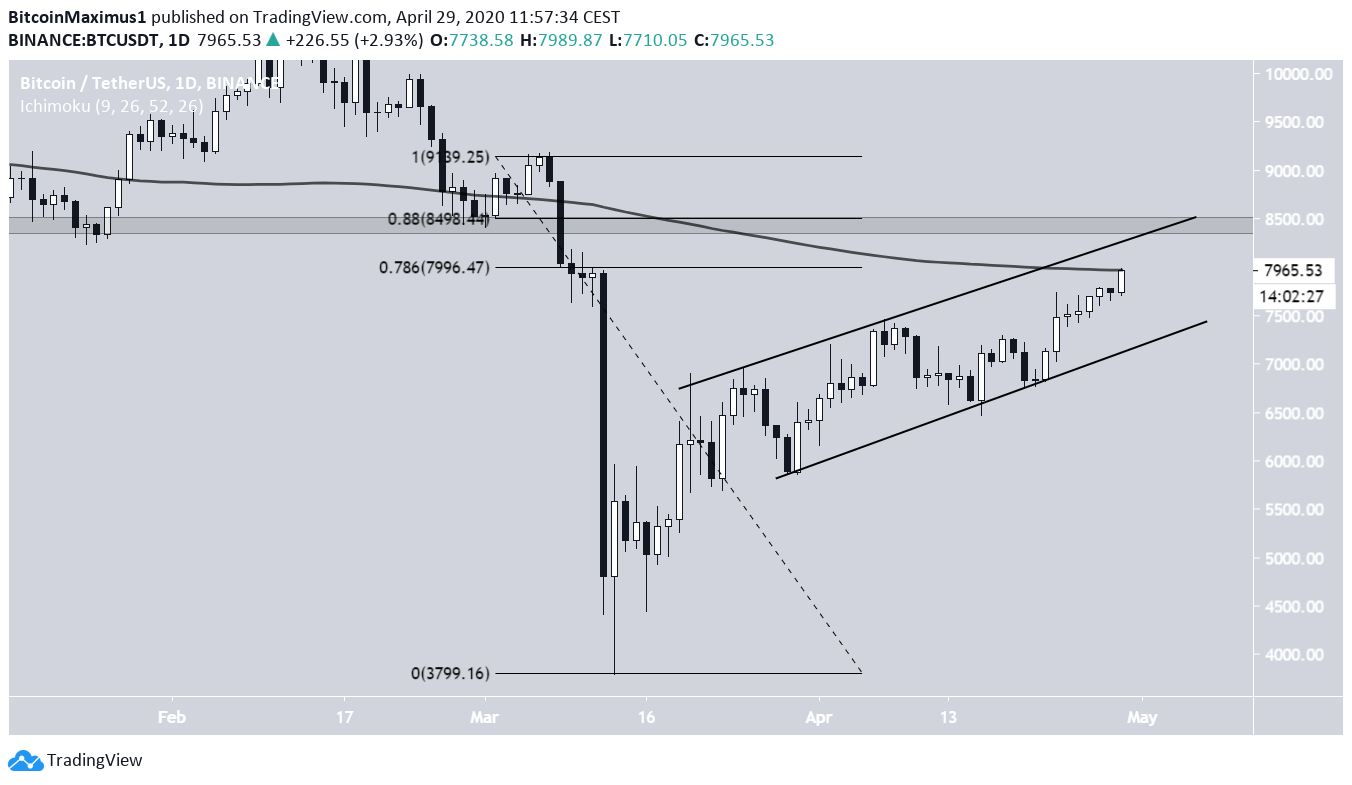 Bitcoin Ascending Channel