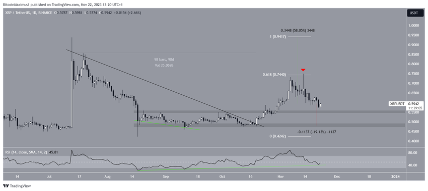 XRP Price Prediction