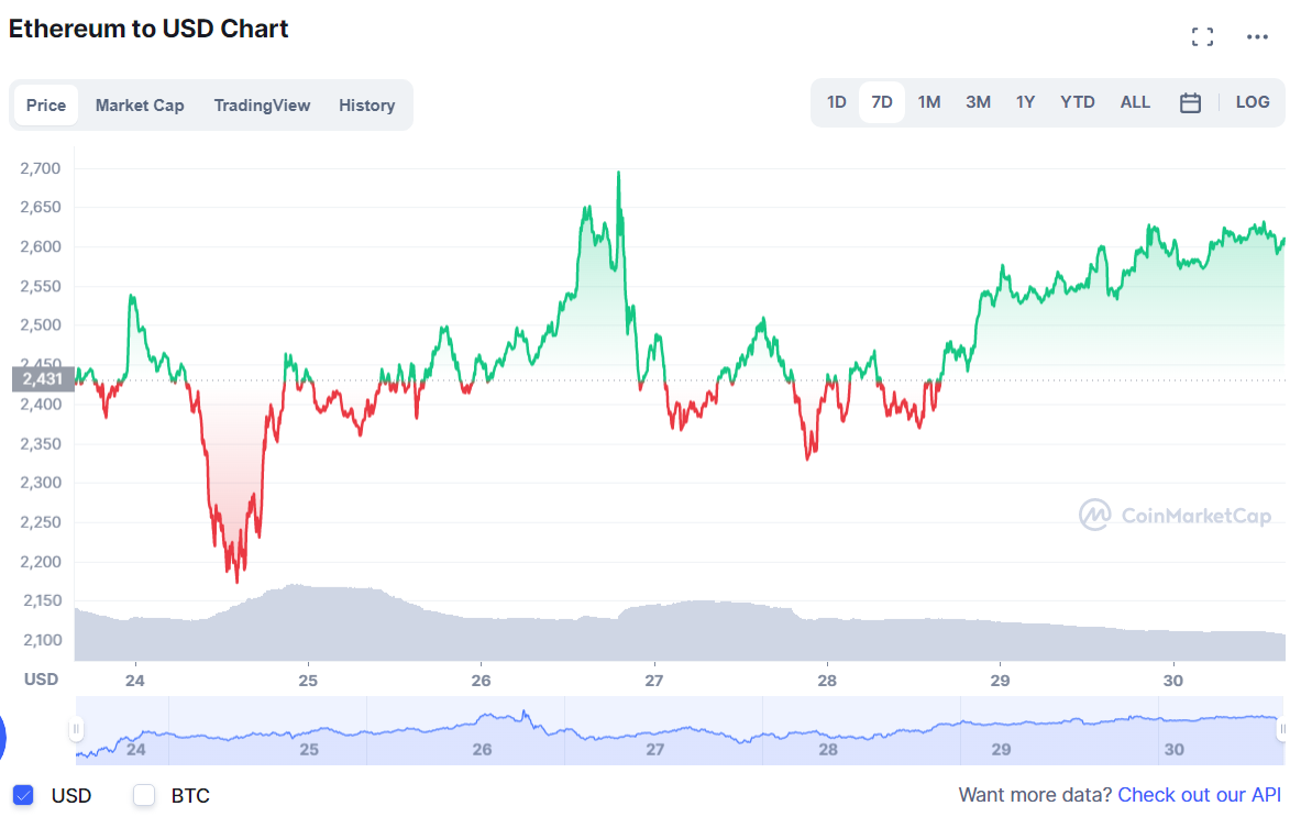 криптовалют