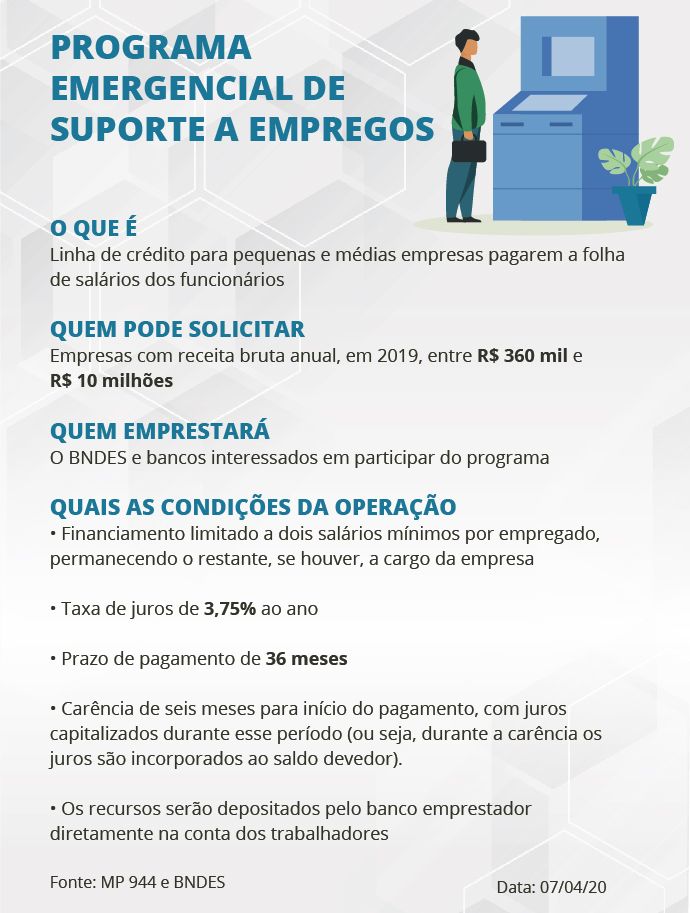 Banner do BNDES sobre a linha especial de crédito