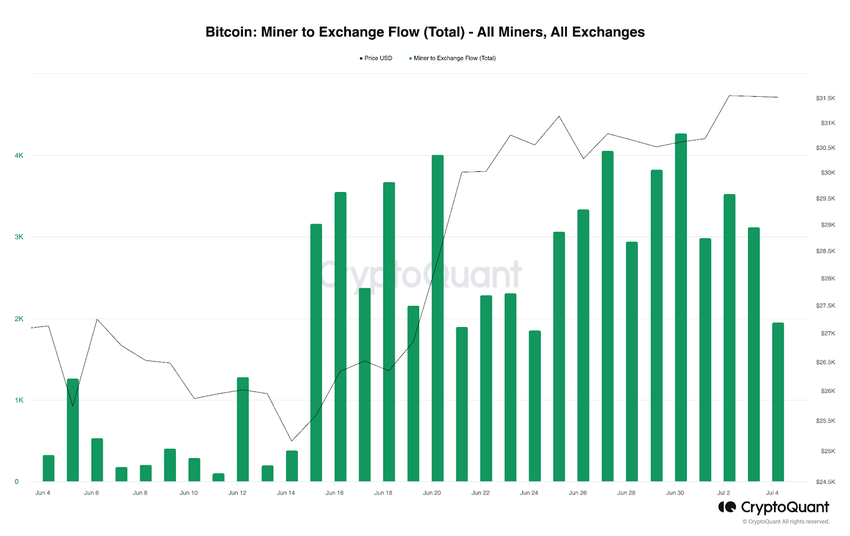 Diagrama de flujo de Bitcoin: Desde los mineros hacia los exchanges - 30 días