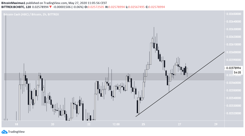 BCH Ascending Support Line