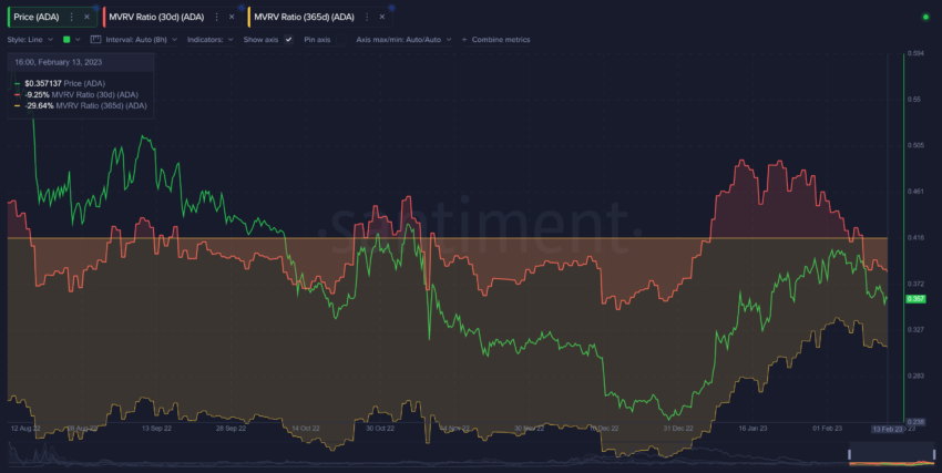 Niskie ryzyko inwestorów
