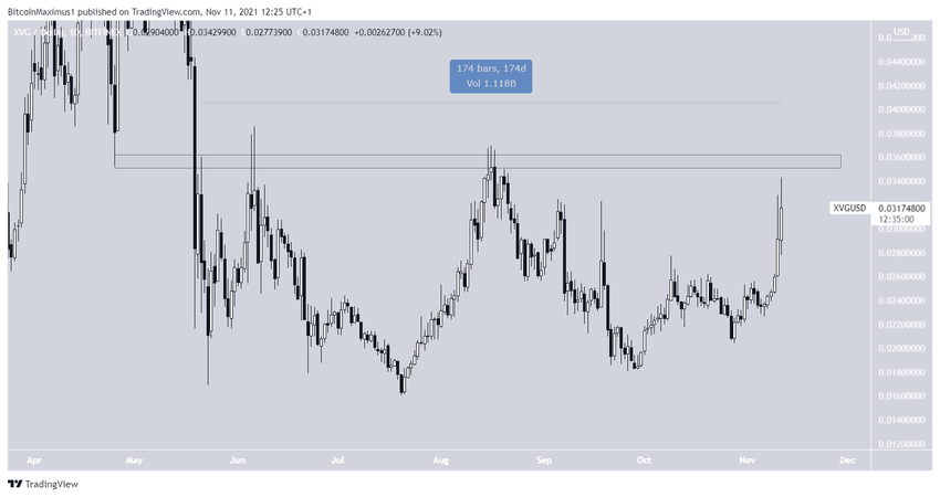 XVG Direnç Bölgesi