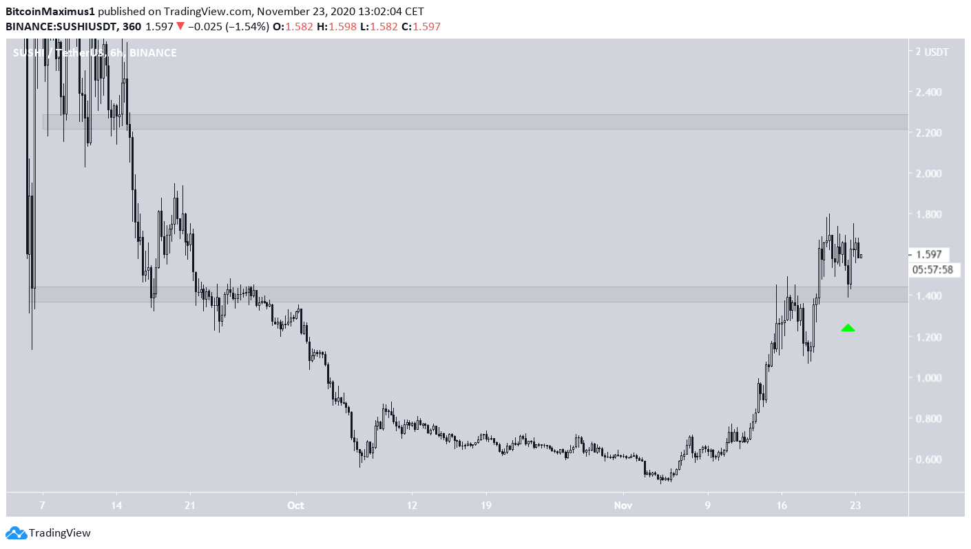 SUSHI Resistance Reclaim