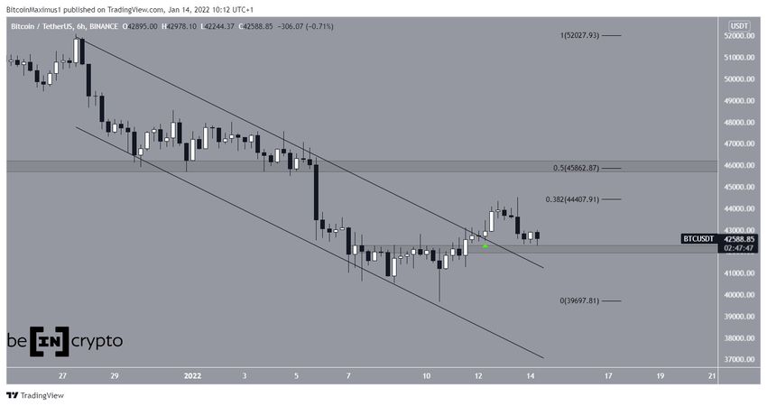 6-godzinny wykres Bitcoin