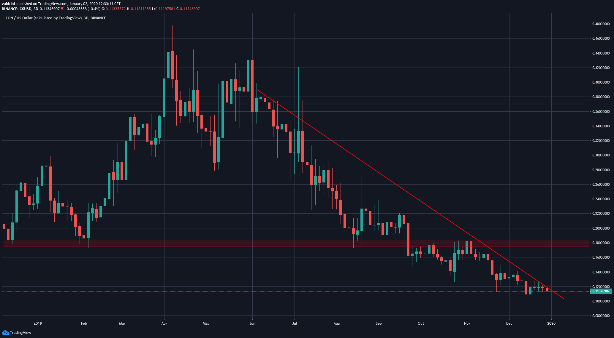 ICX Descending Resistance