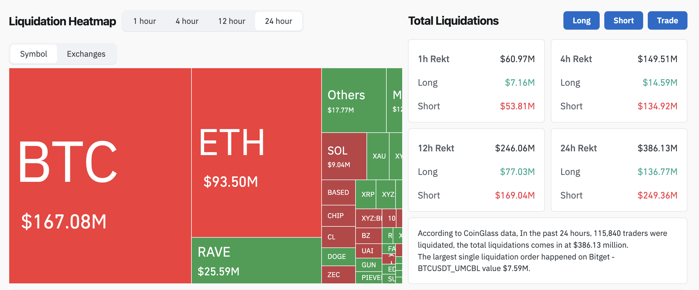 Crypto Liquidation Heatmap