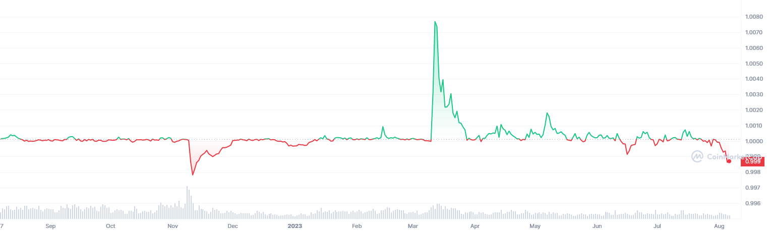 سعر عملة USDT