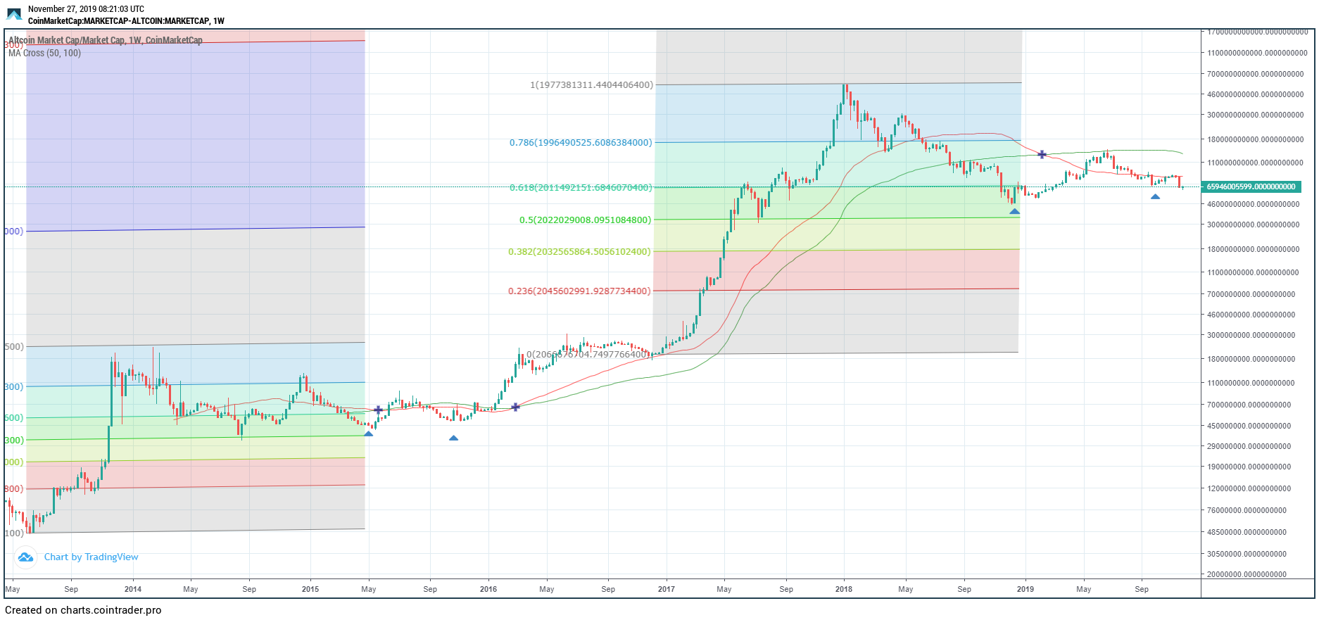 Altcoin Long-Term