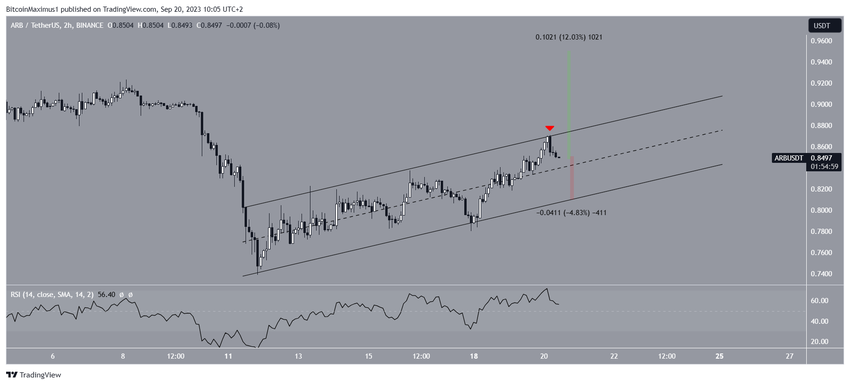 Arbitrum (ARB) Price Prediction