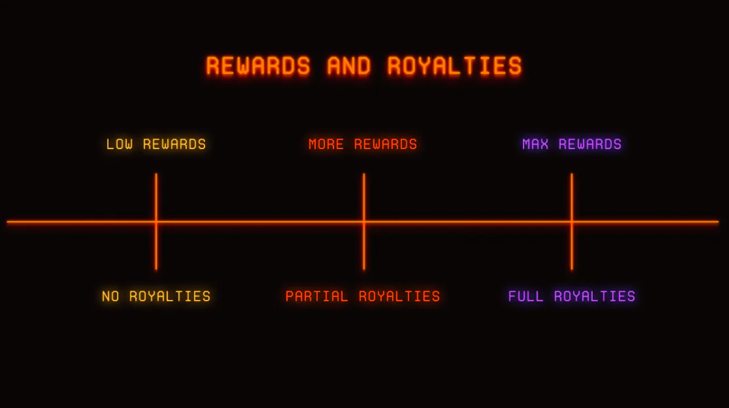 Mô hình phần thưởng trên Blur