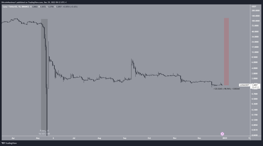 kripto para