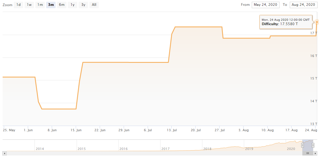 blockchain mining bitcoin difficulty