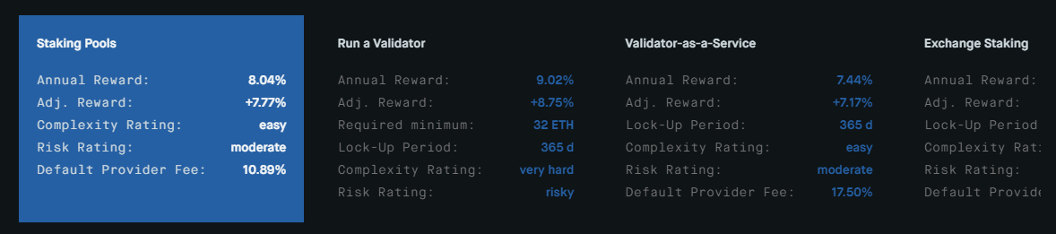 Staking Rewards стейкинг ETH