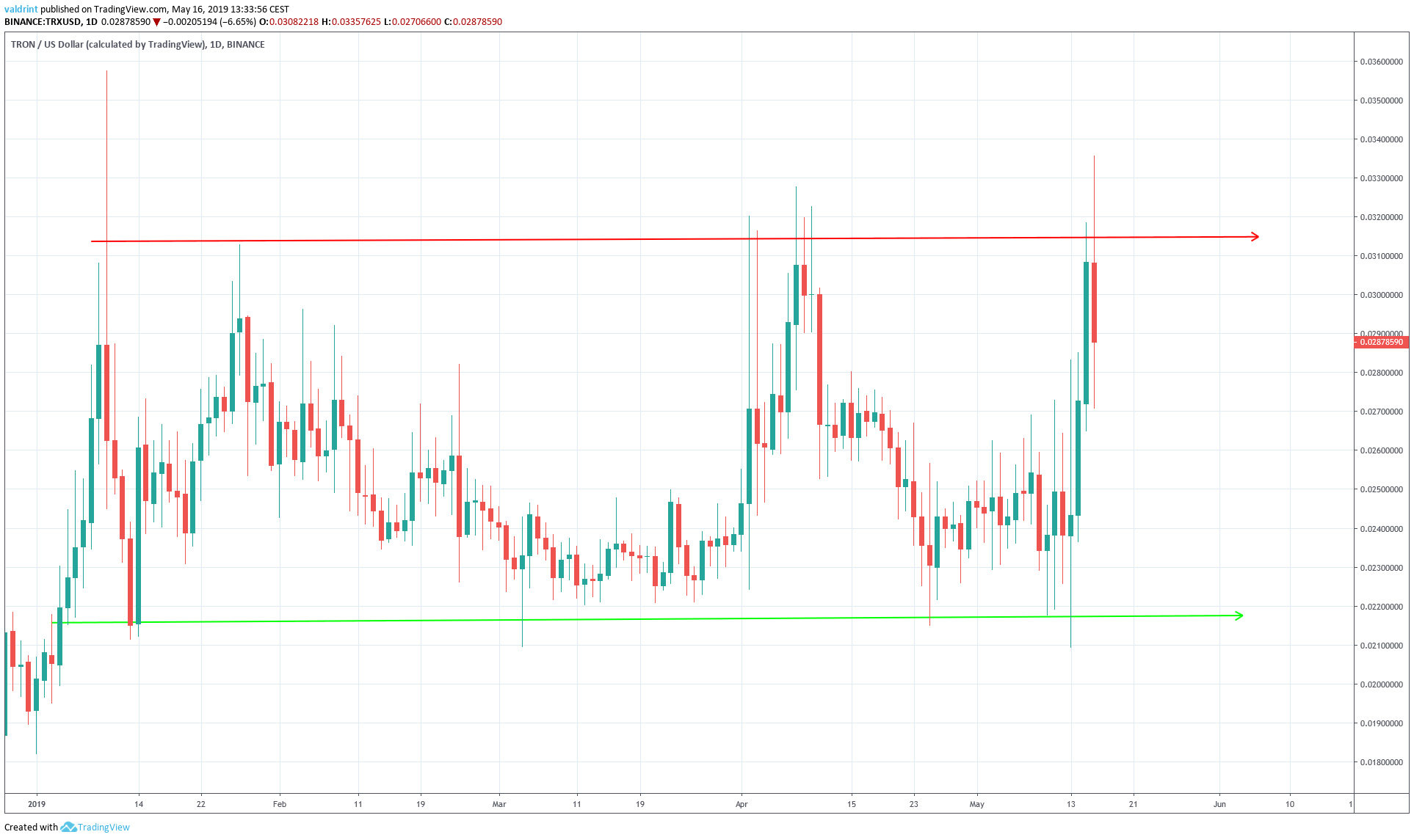 Horizontal Channel TRX