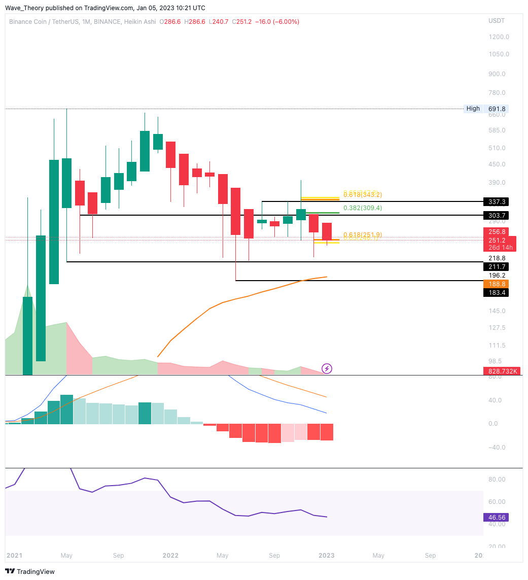 Histogramm MACD tickt tiefer
