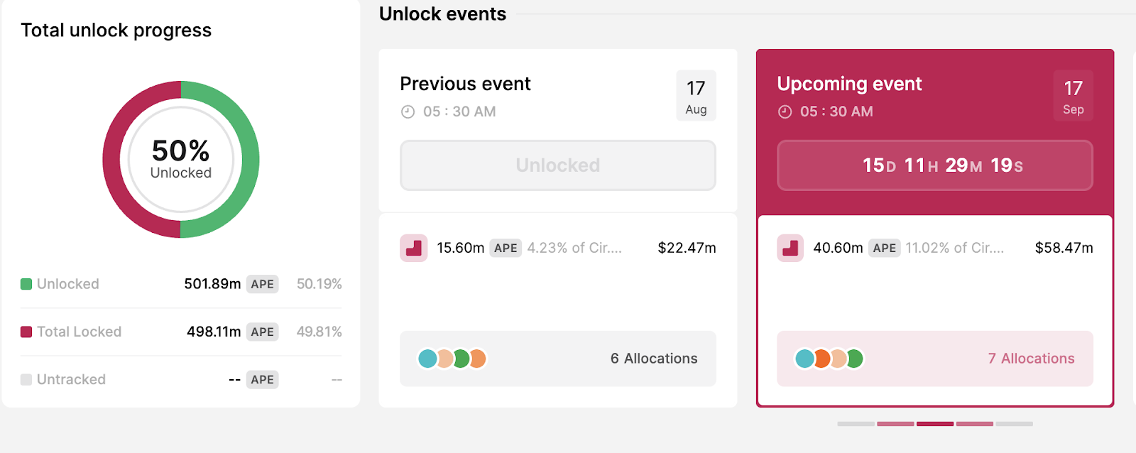 APE token schedule.