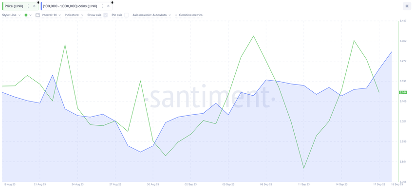 Will Chainlink (LINK) Price Recalim $10 Amid Real World Asset Rave | Network Growth, Sept 2023