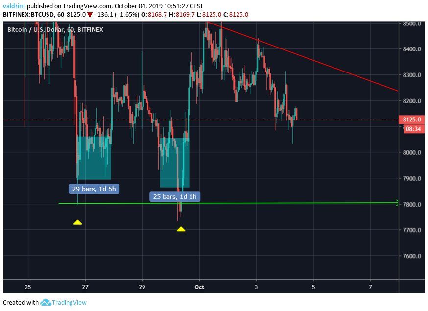 Litecoin