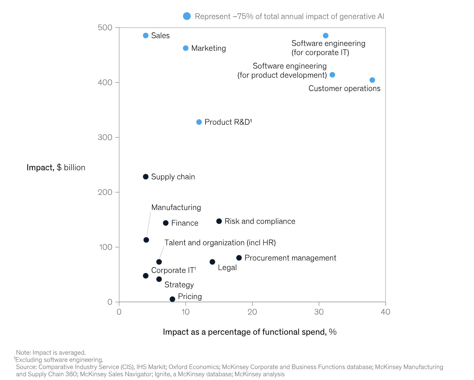 Content creators unhappy with Shutterstock-OpenAI partnership may the first victims of job takeovers.
