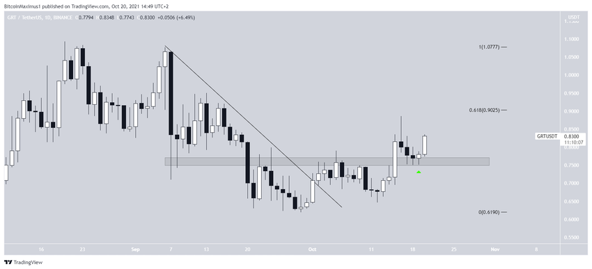 GRT Alçalan Direnç Çizgisi