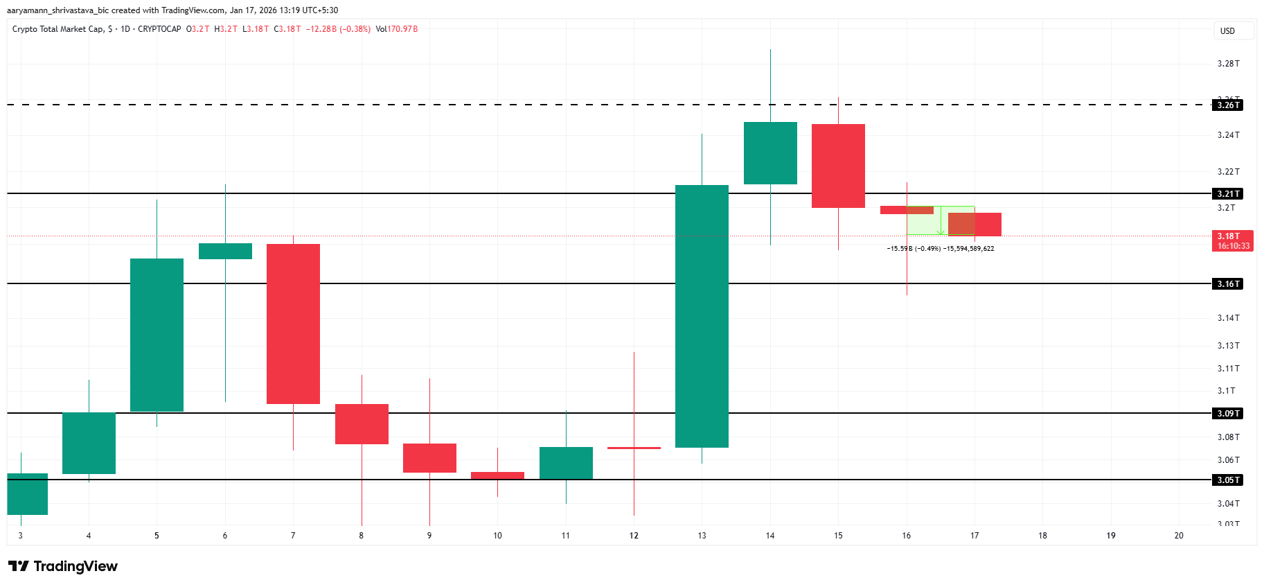 TOTAL Price Analysis