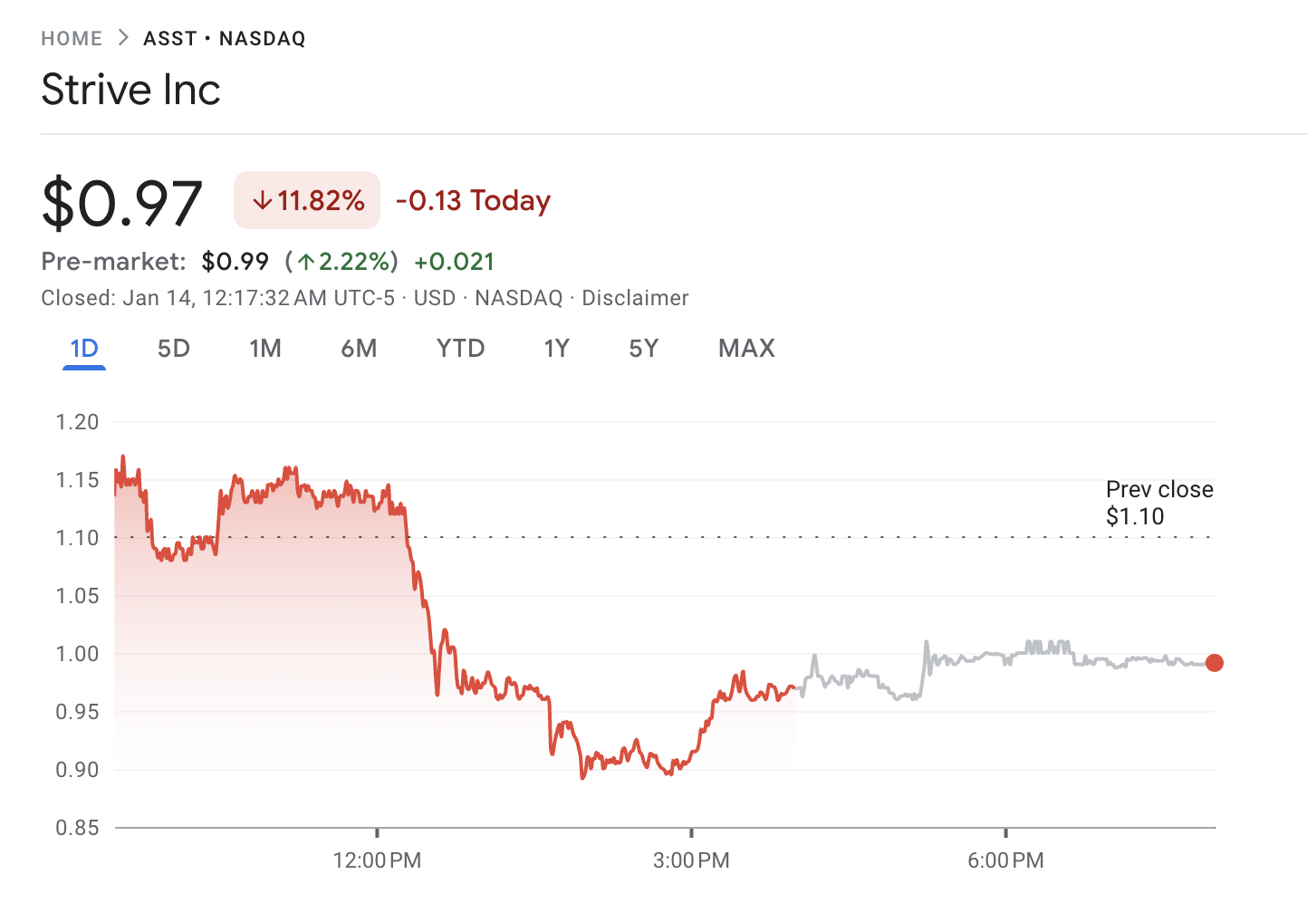 Strive Stock Performance