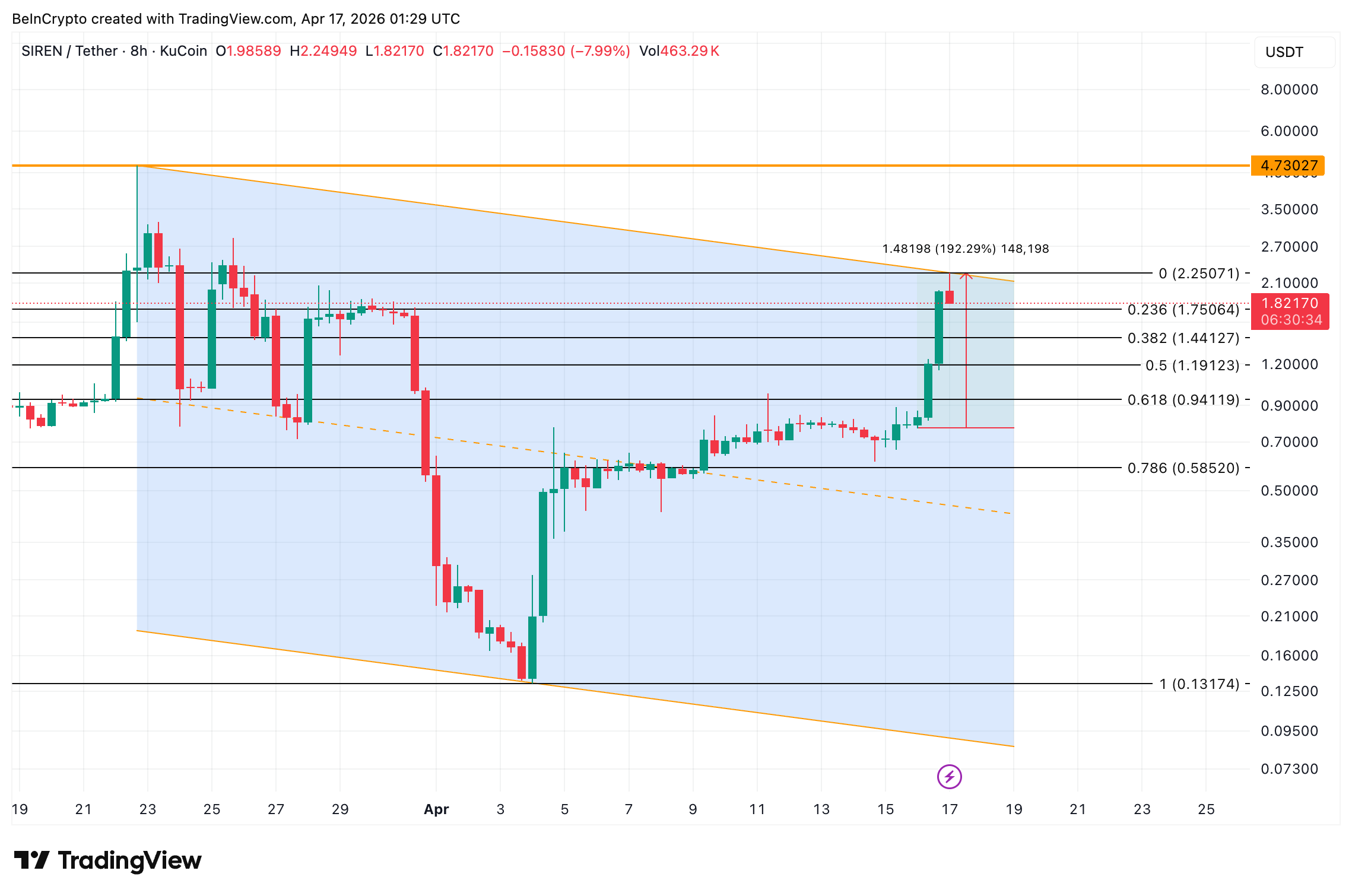 SIREN Price Analysis