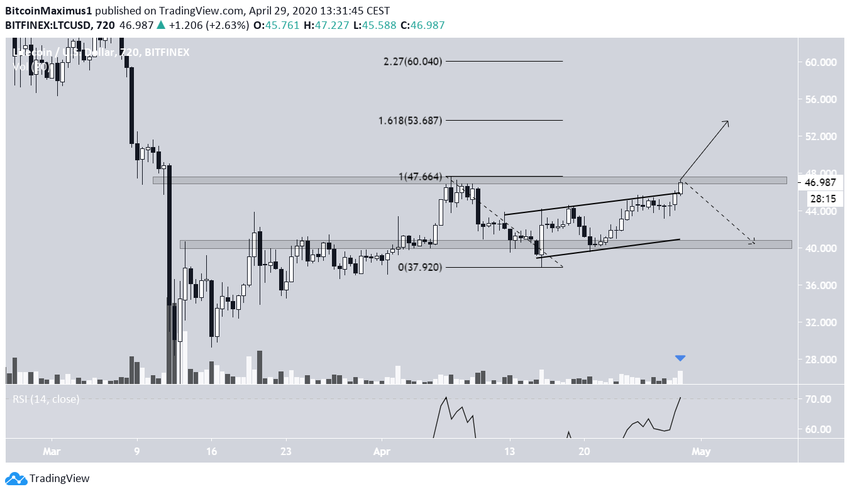 Litecoin Ascending Channel