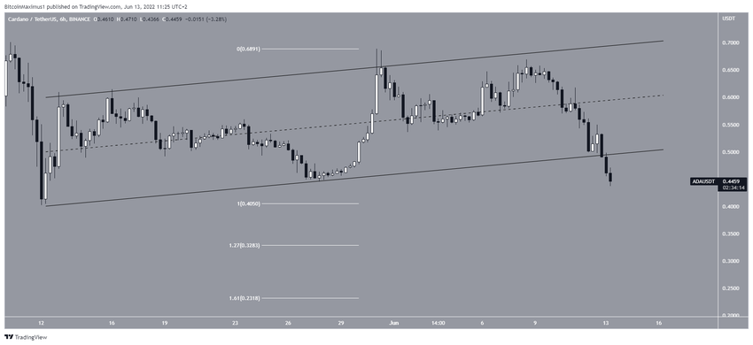 Short-term breakdown ADA 