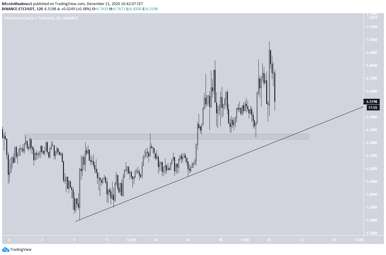 ETC Short-Term Support