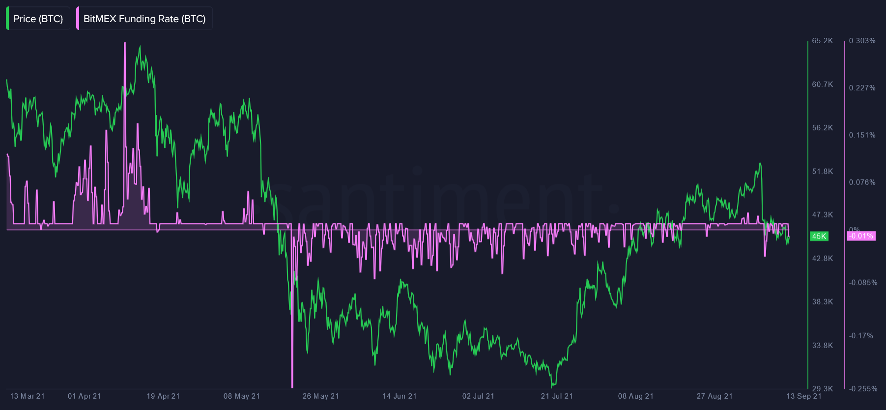 Ончейн-активность биткоина