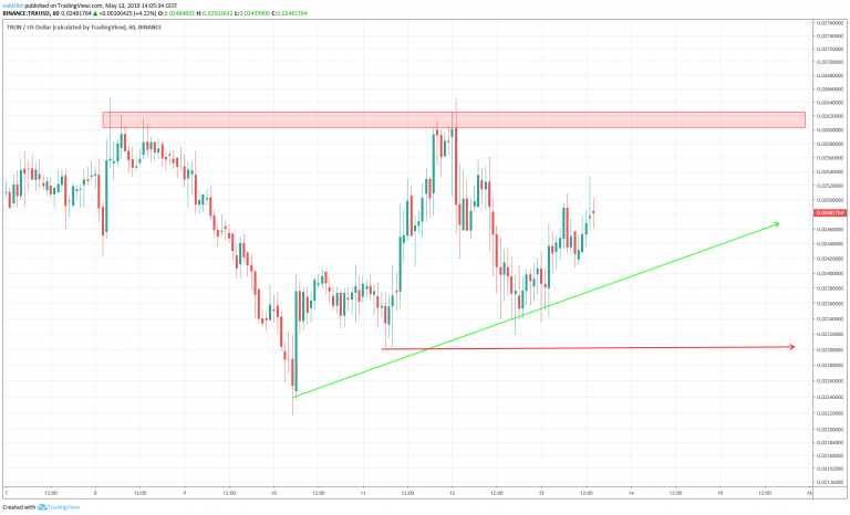 TRX Long Trade Setup (May 13)