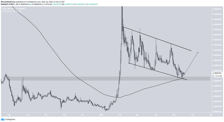 ICX Descending Channel