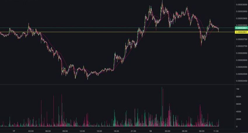 BAT Breakout