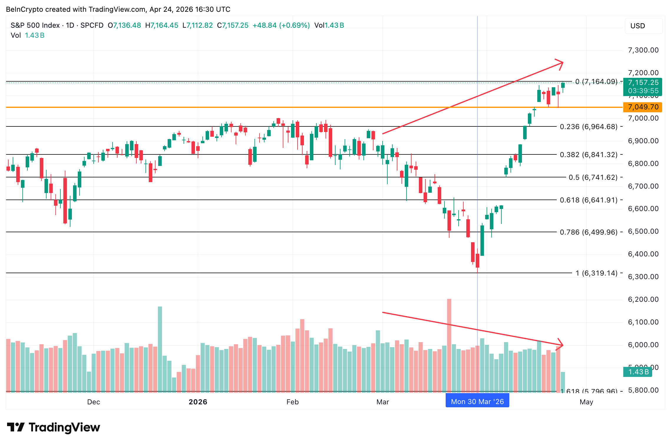 S&P 500 Price Analysis
