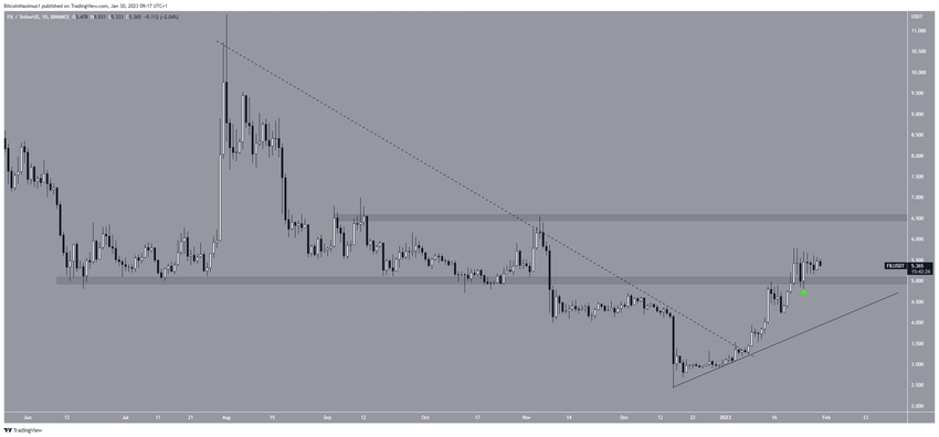 TOP 5 najlepsze altcoiny - Filecoin