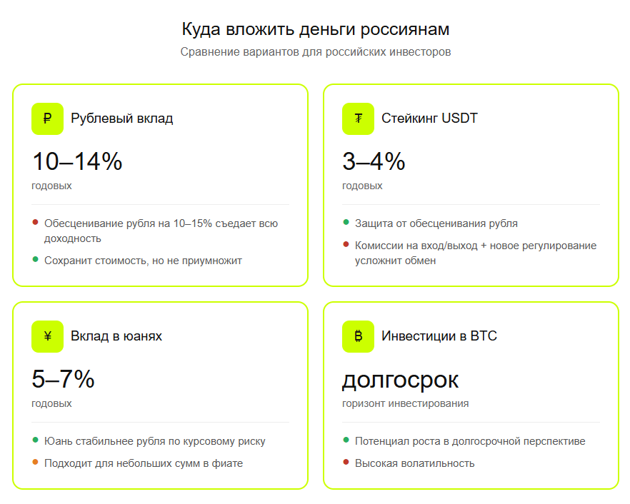 куда вложить свои деньги